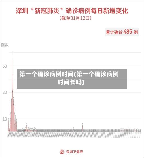 第一个确诊病例时间(第一个确诊病例时间长吗)-第1张图片