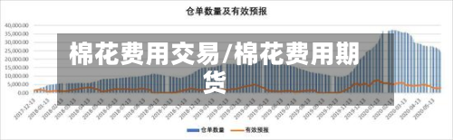 棉花费用交易/棉花费用期货