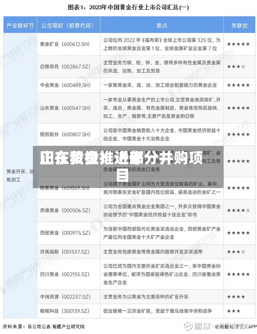 山东黄金：近来正在积极推进部分并购项目