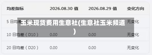 玉米现货费用生意社(生意社玉米频道)