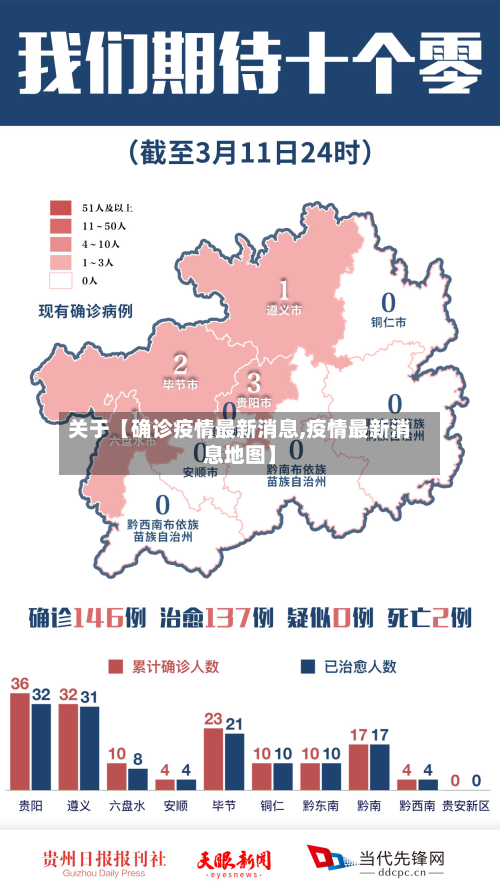 关于【确诊疫情最新消息,疫情最新消息地图】