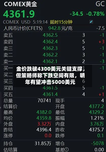 金价跌破4300美元关键支撑，但策略师称下跌空间有限，明年有望冲击5000美元-第1张图片