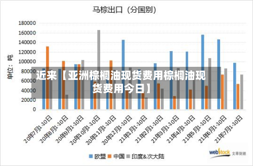 近来【亚洲棕榈油现货费用棕榈油现货费用今日】