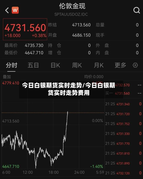 今日白银期货实时走势/今日白银期货实时走势费用