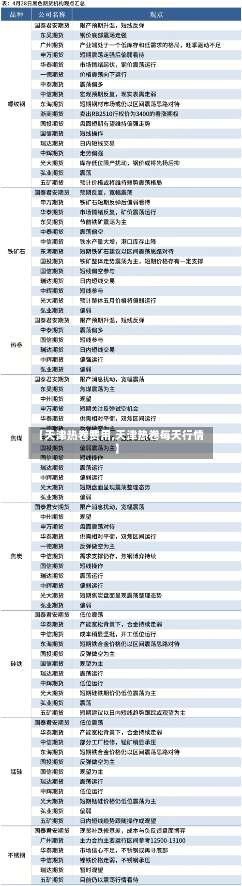 【天津热卷费用,天津热卷每天行情】
