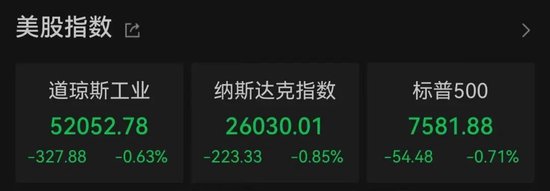 加息预期突变，美股齐跌、金银铜跳水	、油价大涨