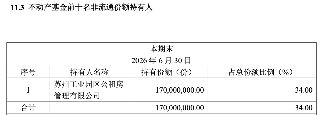 华泰苏州恒泰租赁住房REIT中报数据出错遭更正，涉及前十大持有人名单