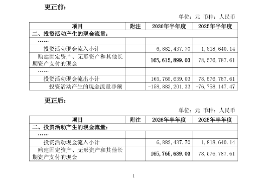 刚发就改!东睦股份半年报一项数据