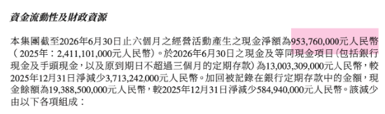 核心鞋类微增0.6%	、现金流骤降60%：李宁陷“增长失速	”与单品牌困局