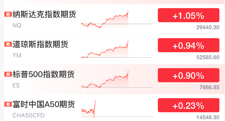 今夜，起飞了！美联储加息大消息	，股市、黄金	、白银，全线大涨！