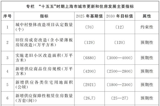 上海再出重磅规划！30年的城市大扩张	，要彻底转向了