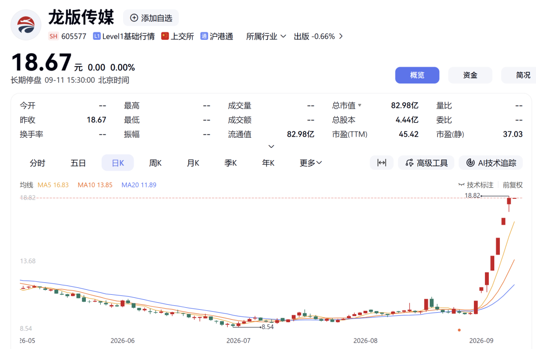 核查完成！7天6板大牛股，下周一复牌