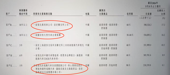 代价沉重，为省几百万，星宇赴港上市果然遇阻	，后悔也来不及了，给制造业敲响警钟