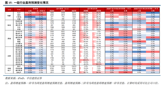 中信建投：加息“靴子”将落地，A股或迎反攻行情