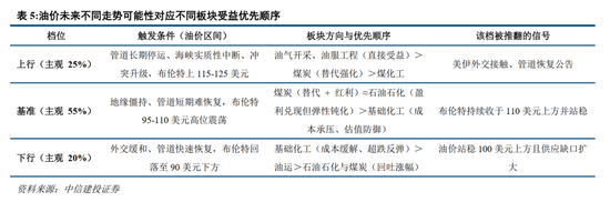 中信建投：加息“靴子”将落地	，A股或迎反攻行情