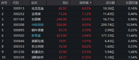 FCC靴子落地	，光模块最大风险解除？