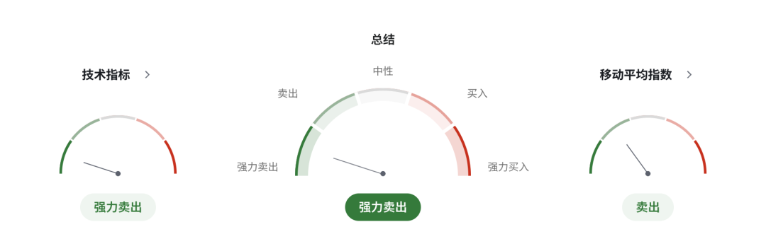 日元加息预期升温，日本财政压力却爆发！10年期国债收益率突破3%