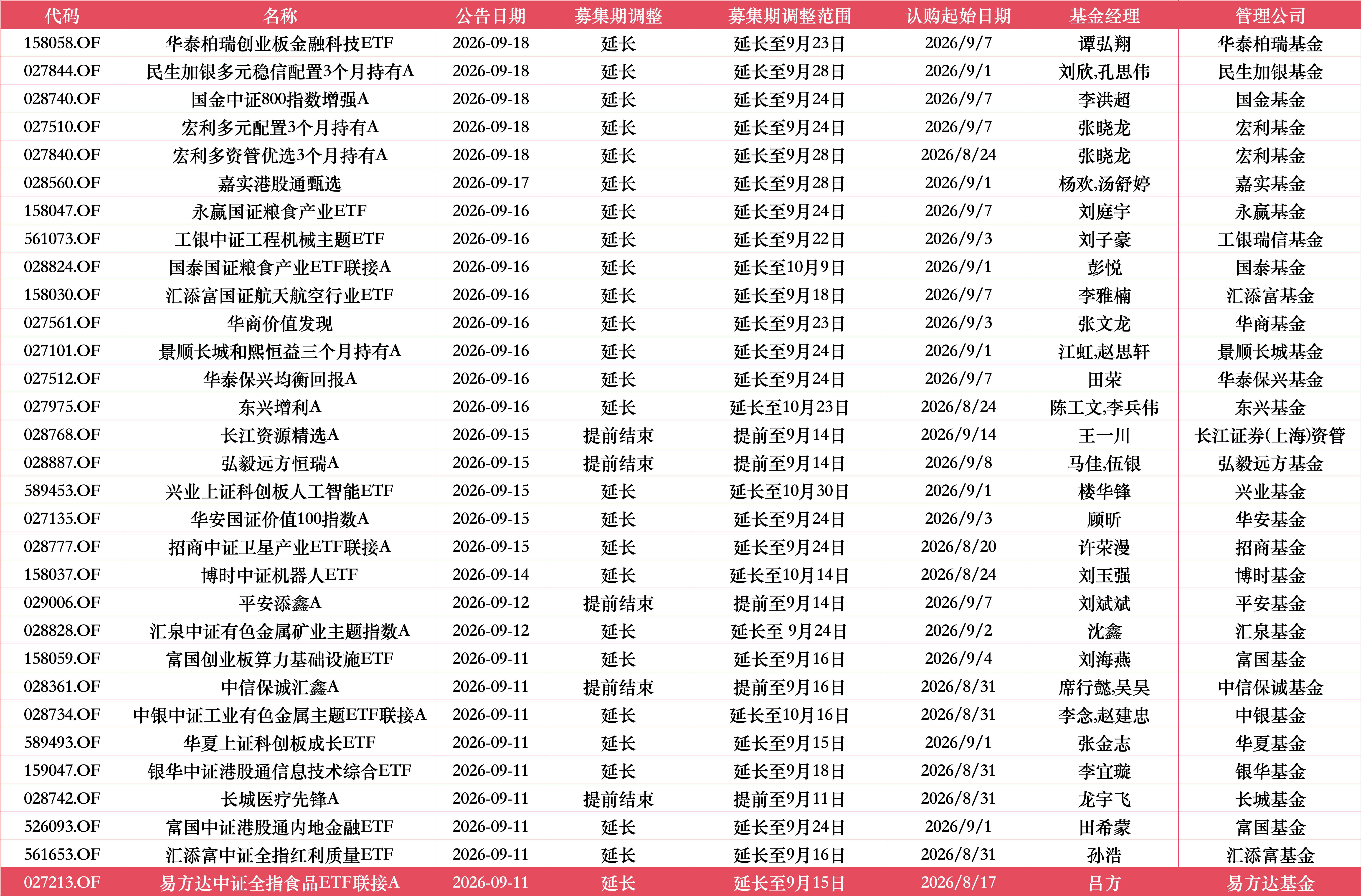 景顺长城和熙恒益FOF延长募集，将由江虹、赵思轩管理，认购期拉长至9月24日