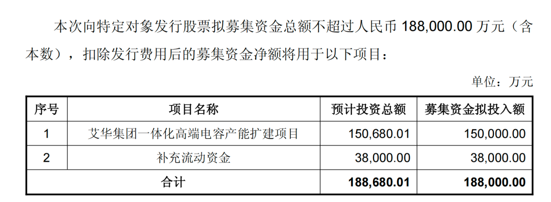 603989，拟定增十多亿加码高端电容