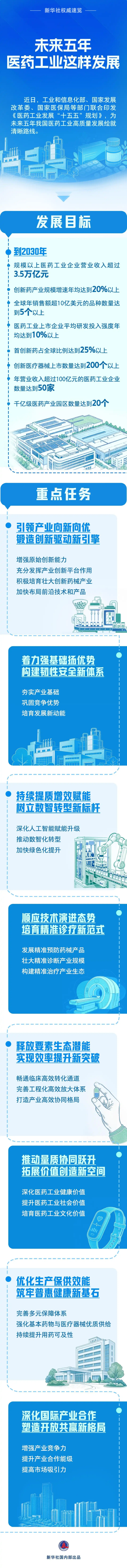 权威速览｜未来五年，医药工业这样发展