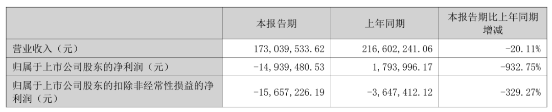 300585，控制权拟变更，下周一停牌！