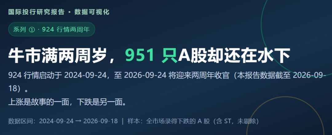 924两周年系列：951只股不涨反跌，市值蒸发2.56万亿，最能跌的行业竟是它！