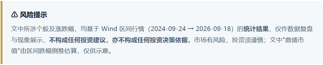 924两周年系列：951只股不涨反跌，市值蒸发2.56万亿，最能跌的行业竟是它！