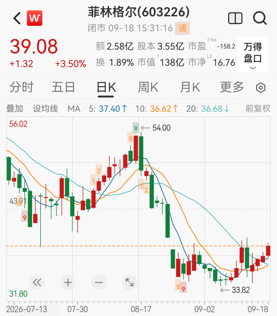百亿家居龙头拟跨界PCB，上交所火速发函	，已连续3年亏损