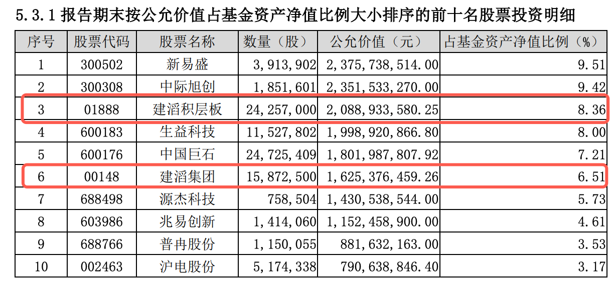 知名基金经理或将出走	，主动权益产品大幅回撤，大成基金遭遇多重考验