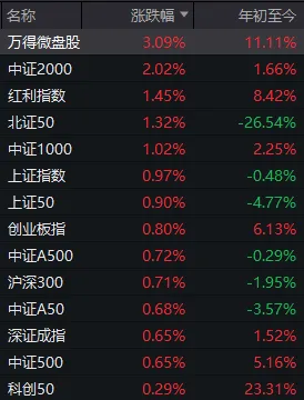 超百家涨停，“吃药喝酒”行情重现！A股“股王	”却跌逾5%	，发生了什么？
