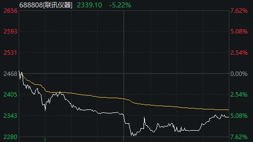 超百家涨停，“吃药喝酒”行情重现！A股“股王”却跌逾5%	，发生了什么？