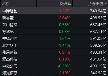 超百家涨停，“吃药喝酒	”行情重现！A股“股王”却跌逾5%	，发生了什么？