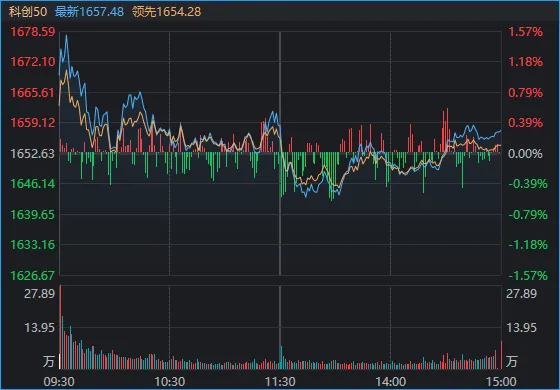 超百家涨停	，“吃药喝酒”行情重现！A股“股王	”却跌逾5%，发生了什么？