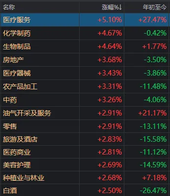 超百家涨停	，“吃药喝酒”行情重现！A股“股王”却跌逾5%，发生了什么？