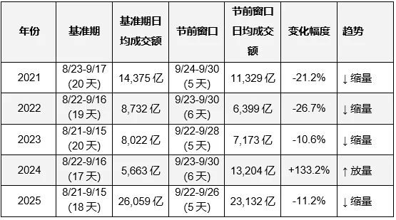 超百家涨停，“吃药喝酒”行情重现！A股“股王	”却跌逾5%	，发生了什么？