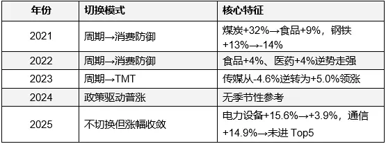 超百家涨停，“吃药喝酒”行情重现！A股“股王	”却跌逾5%，发生了什么？