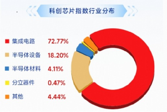 Meta智能体引爆CPU，海光信息涨超8%，长鑫G5量产	，澜起科技涨超10%，科创芯片ETF华宝（589190）标的再涨3%