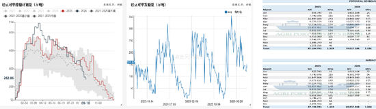 豆菜粕：中美会谈向好、成本与供需博弈