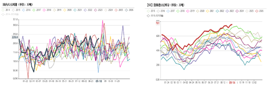 豆菜粕：中美会谈向好、成本与供需博弈