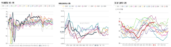 豆菜粕：中美会谈向好	、成本与供需博弈