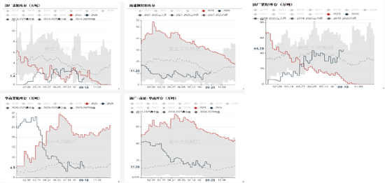 豆菜粕：中美会谈向好、成本与供需博弈