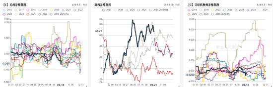豆菜粕：中美会谈向好、成本与供需博弈