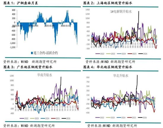 新湖有色（铜）点评：美铜关税悬而未决	，铜价缘何大涨？