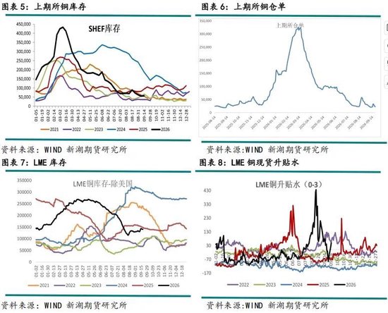 新湖有色（铜）点评：美铜关税悬而未决，铜价缘何大涨？