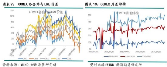 新湖有色（铜）点评：美铜关税悬而未决，铜价缘何大涨？