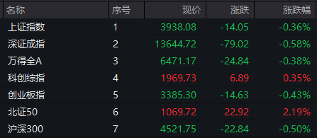 000910，4连板！PCB概念，集体大涨！